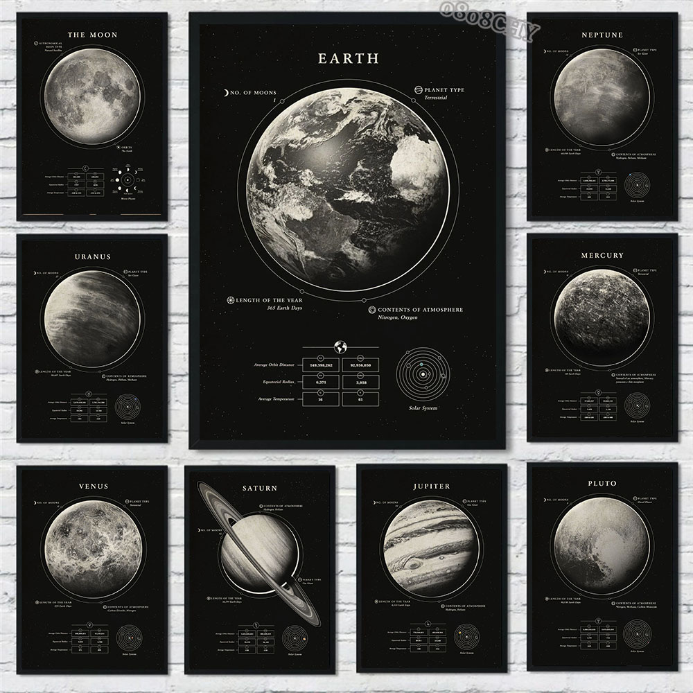 Wonderen van de ruimte Galaxy  - Star Map Poster recensie en prijs